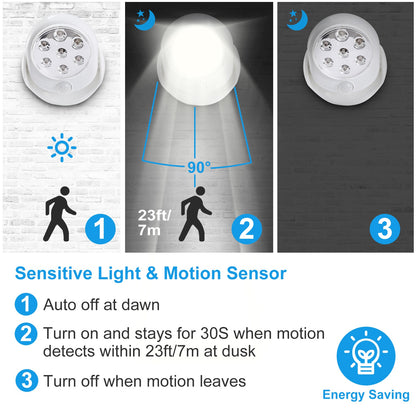 Motion Sensor LED Spotlight